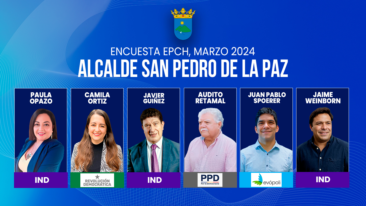 [ENCUESTA MARZO 2024] ¿Quién te gustaría que fuera el próximo Alcalde