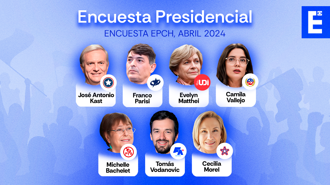 [ENCUESTA ABRIL 2024] ¿Usted por quién votaría para que fuera el