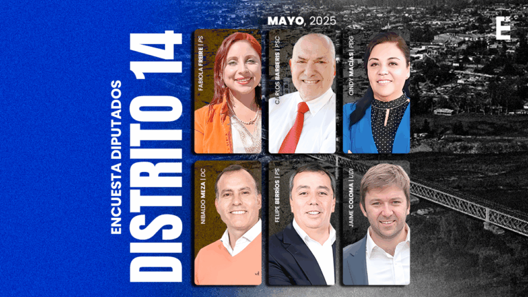 [ENCUESTA EPCH MAYO 2025] ¿Quién te gustaría que fuera diputado por el distrito 14 de la región Metropolitana?