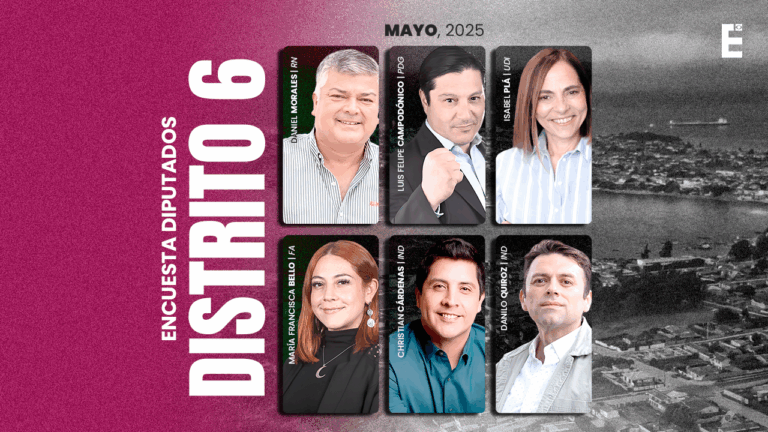[ENCUESTA EPCH MAYO 2025] ¿Quién te gustaría que fuera diputado por el distrito 6 de la región de Valparaíso?