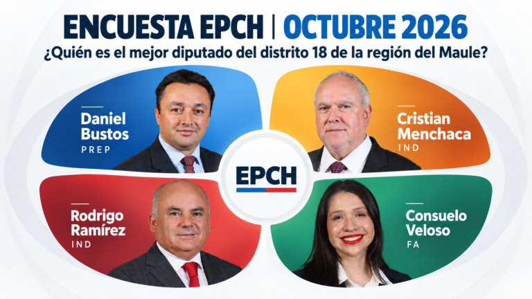 ENCUESTA EPCH | OCTUBRE 2026 ¿Quién es el mejor diputado del distrito 18 de la región del Maule?
