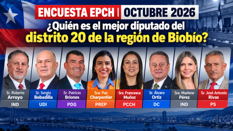 ENCUESTA EPCH | OCTUBRE 2026 ¿Quién es el mejor diputado del distrito 20 de la región de Biobío?