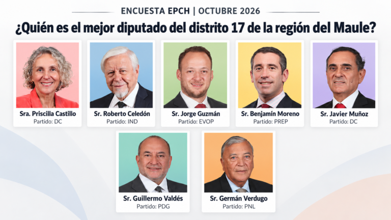 ENCUESTA EPCH | OCTUBRE 2026 ¿Quién es el mejor diputado del distrito 17 de la región del Maule?